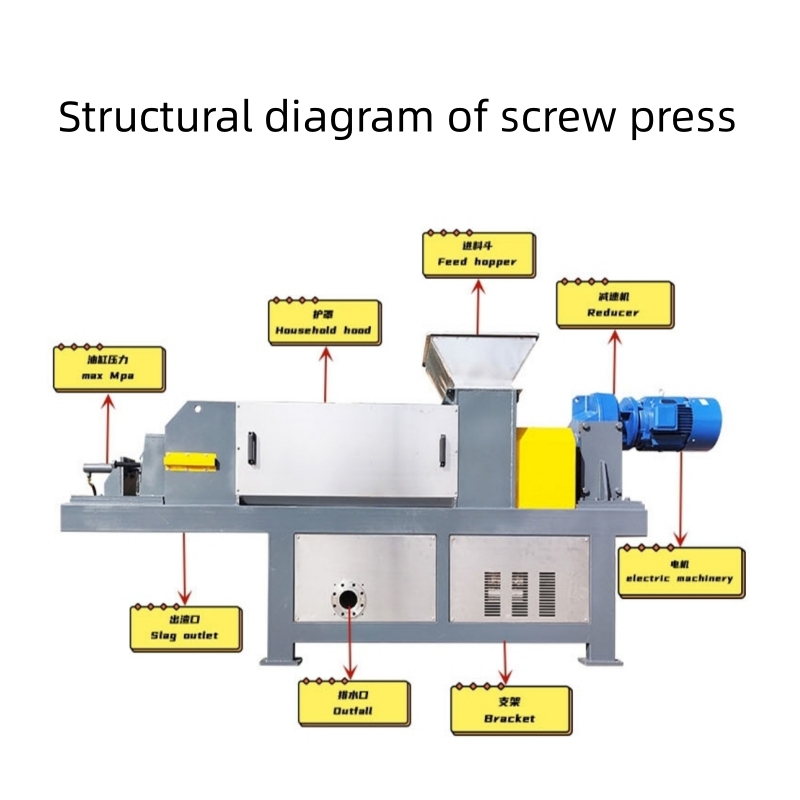 Screw presses are used in various industries