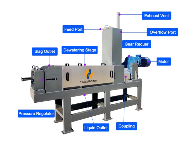 Cow Manure Processor